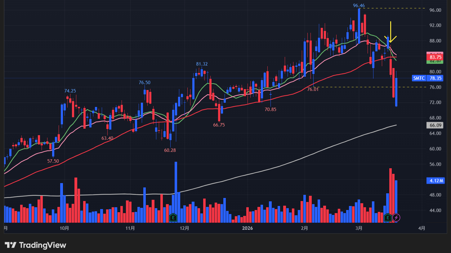 セムテック(SMTC)