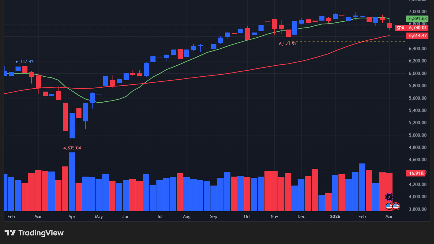 【S&P500指数の週足チャート】　
