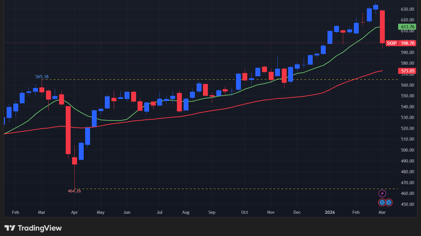 【STOXX600の週足チャート】　

