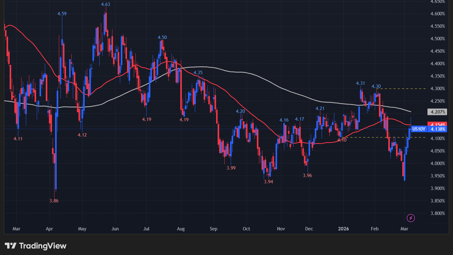 【10年債利回りの日足チャート】
