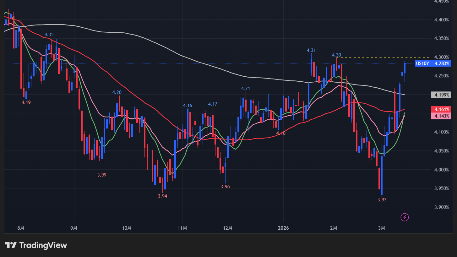 【10年債利回りの日足チャート】