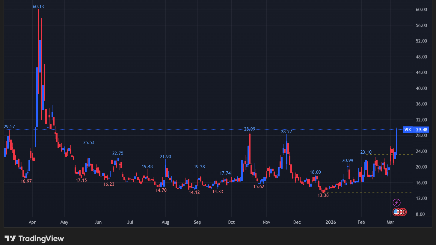 【VIXの日足チャート】
