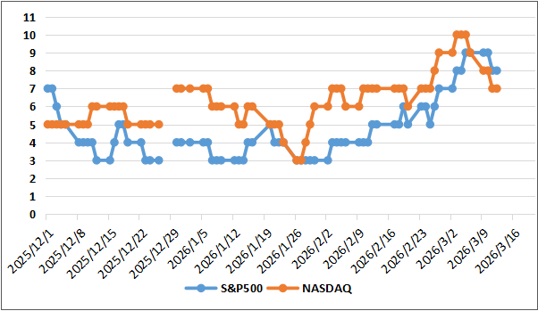 【ディストリビューションディ(出典:IBD)】
