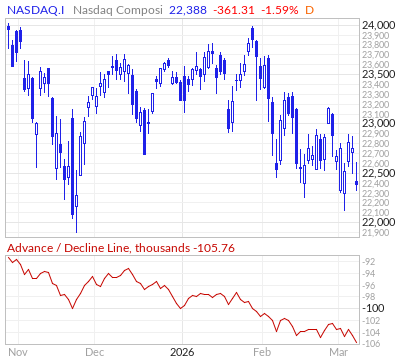 【NASDAQのADライン(出典：Market In Out)】