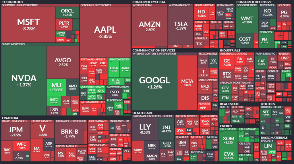 【S&P500の週間ヒートMap(出典:finviz)】