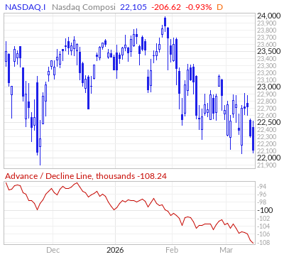 【NASDAQのADライン(出典:Market In Out)】