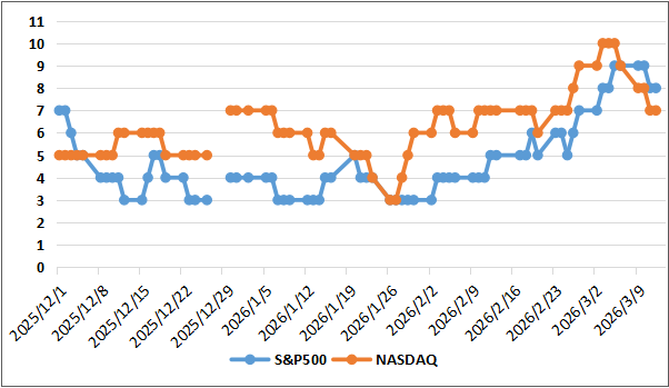 【ディストリビューションディ(出典:IBD)】
