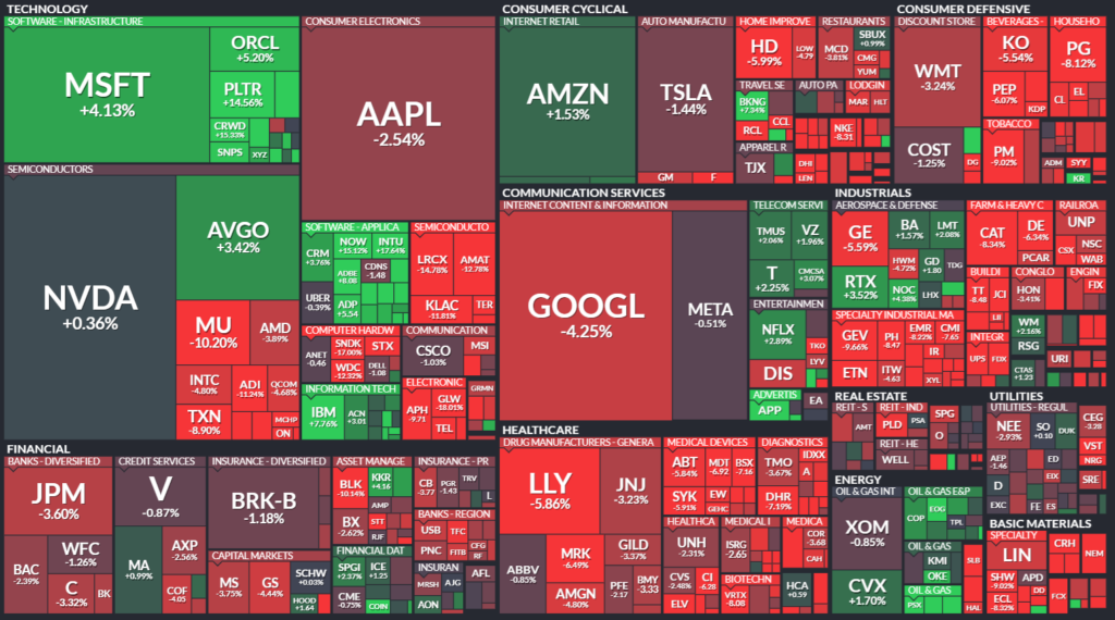 【S&P500の週間ヒートMap(出典：finviz)】