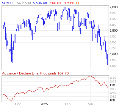 【S&P500のADライン(出典：Market In Out)】