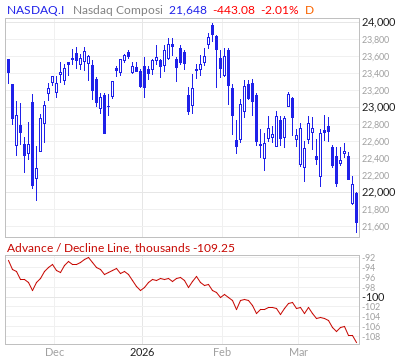 【NASDAQのADライン(出典：Market In Out)】