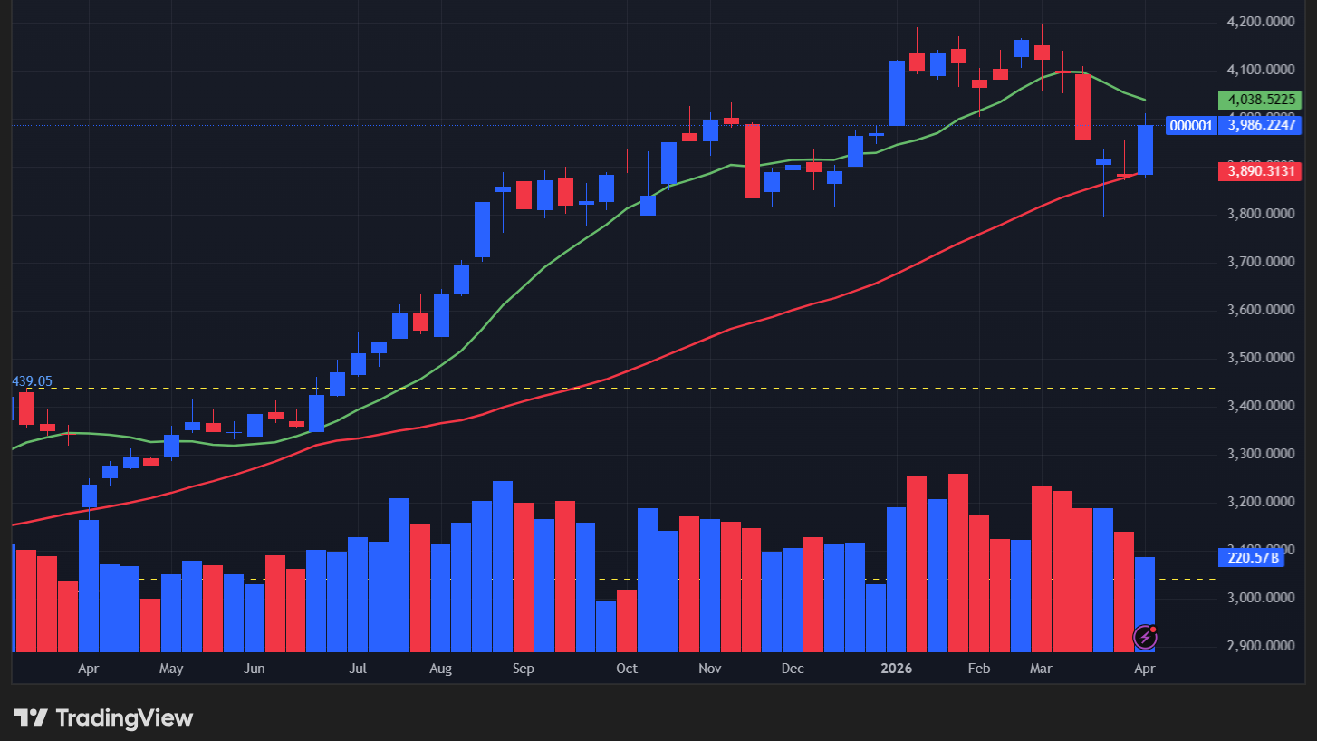 【上海総合指数の週足チャート】　
