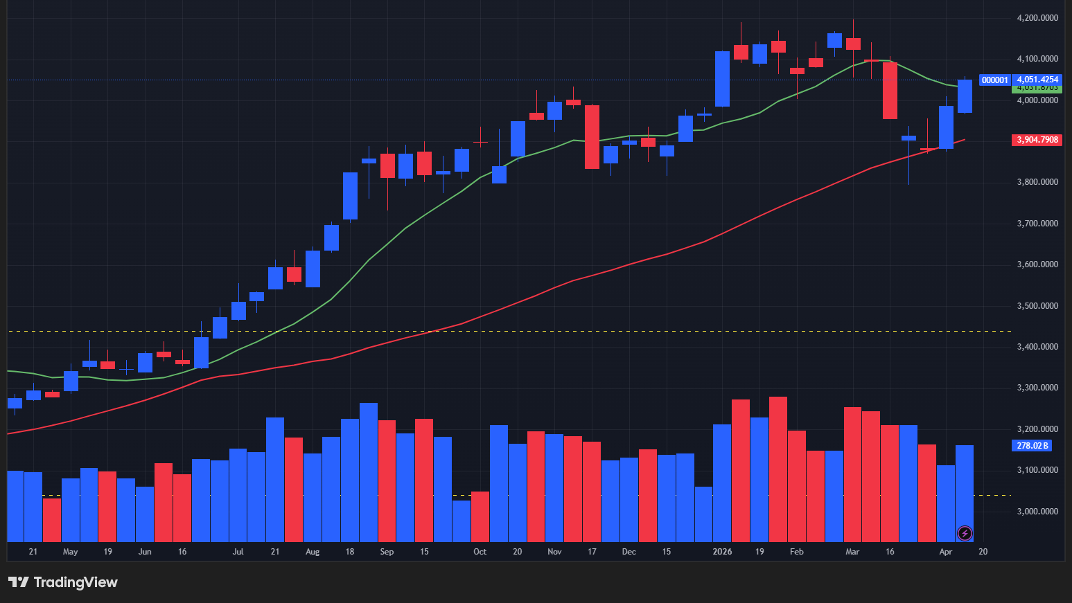 【上海総合指数の週足チャート】　

