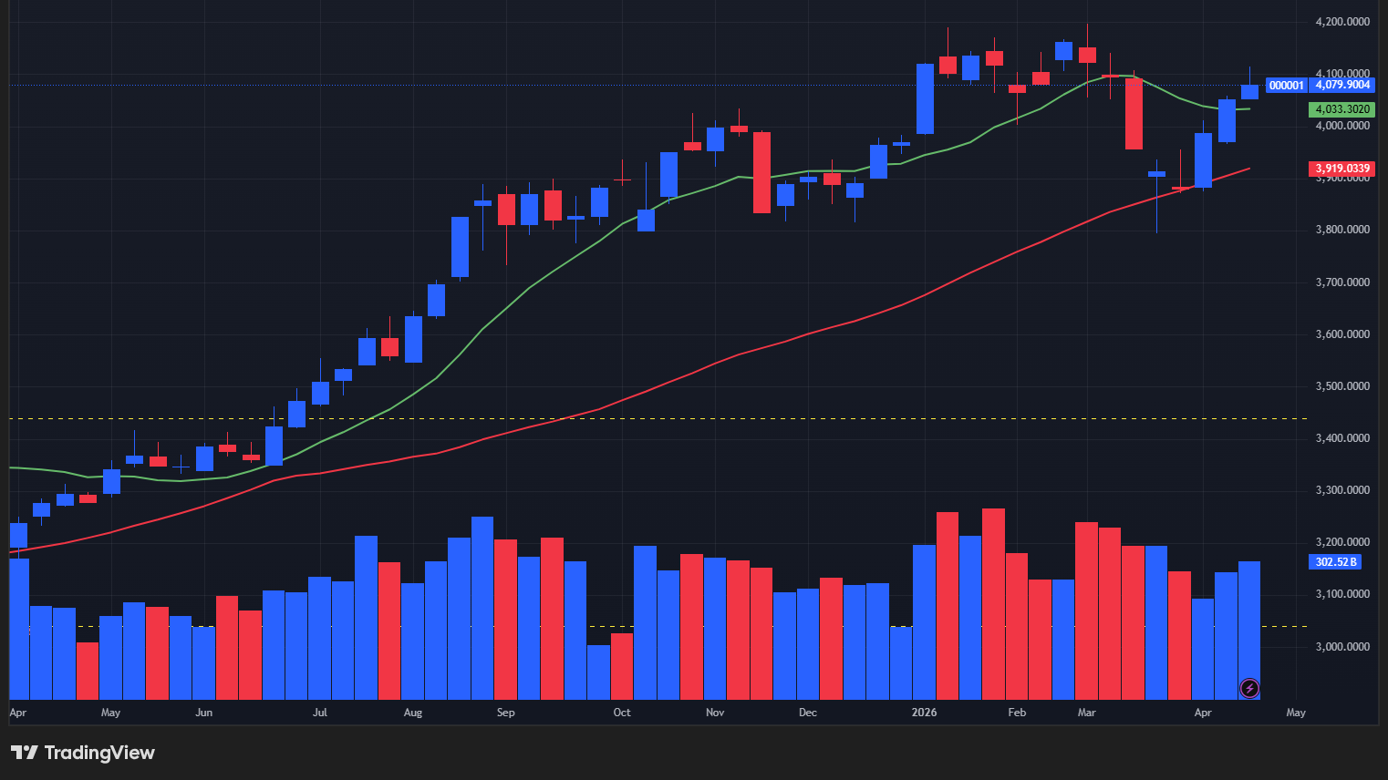 【上海総合指数の週足チャート】　
