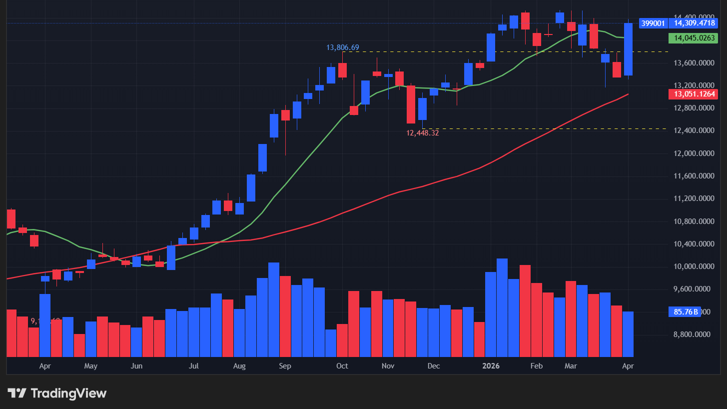 【深セン総合指数の週足チャート】　
