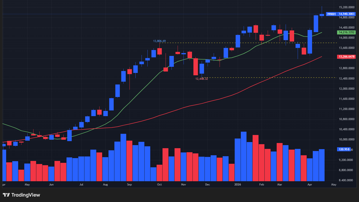 【深セン総合指数の週足チャート】　
