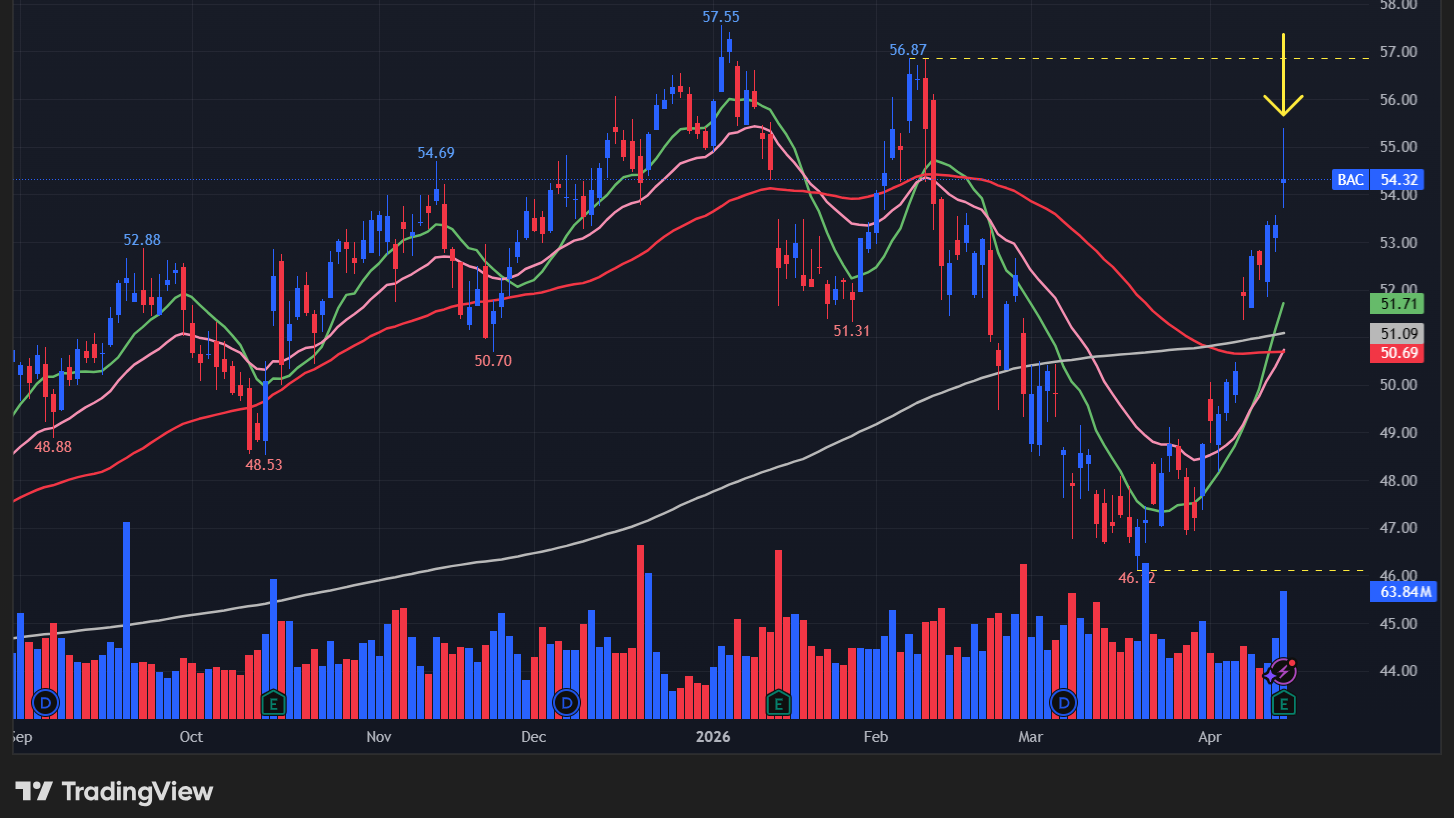 【BACの日足チャート】　※TradingView提供