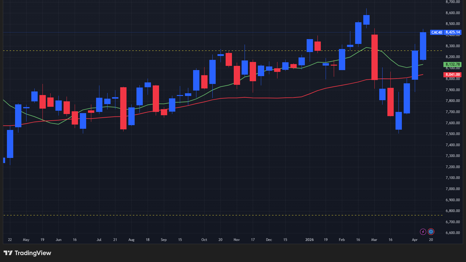 【CAC40指数の週足チャート】　
