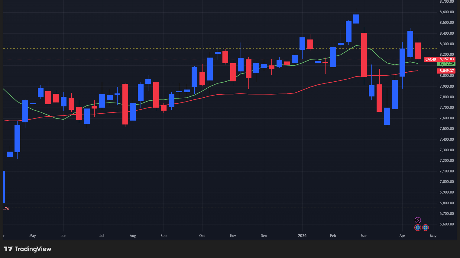 【CAC40指数の週足チャート】　

