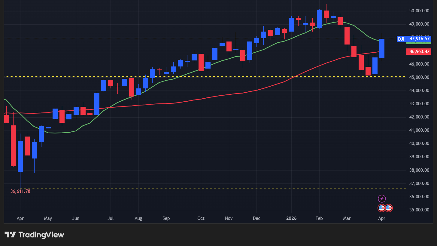 【ダウの週足チャート】　
