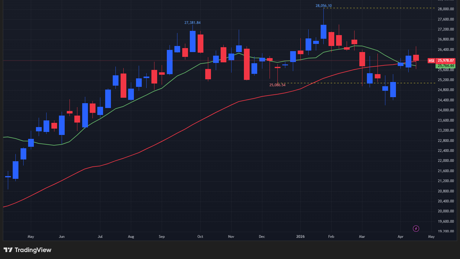 【香港ハンセン指数の週足チャート】　
