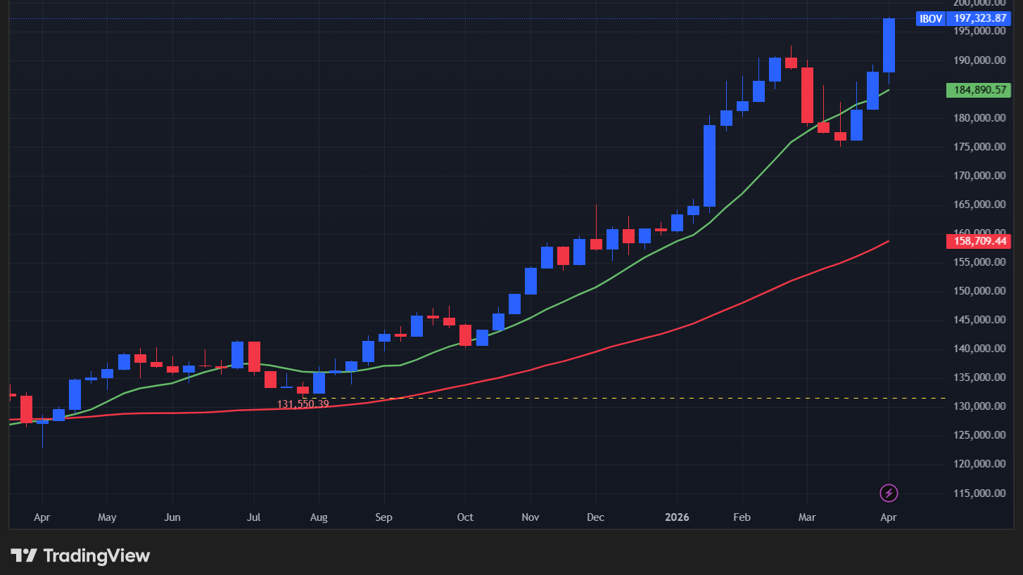 【Bovespa指数の週足チャート】　
