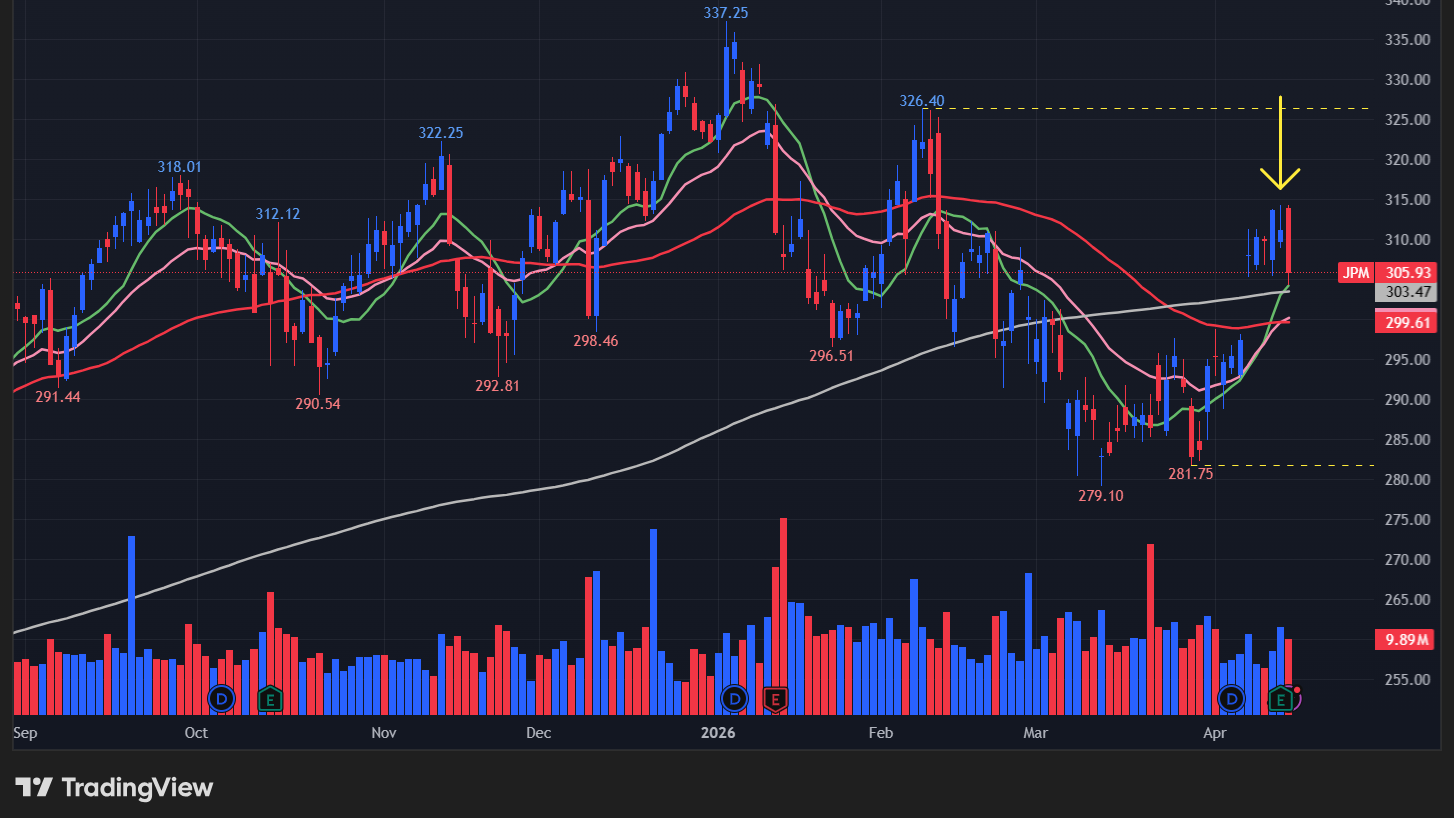 【JPMの日足チャート】　※TradingView提供