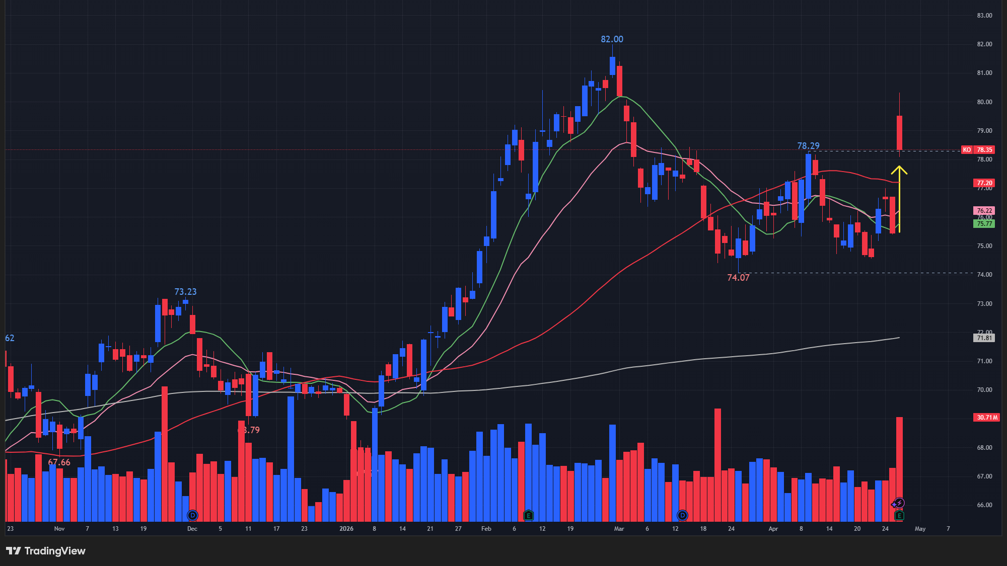 【KOの日足チャート】　※TradingView提供