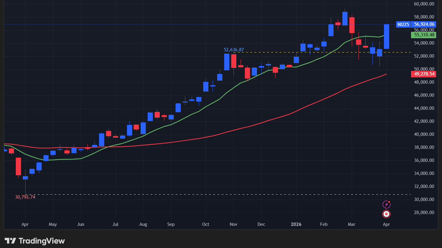 【日経平均の週足チャート】　
