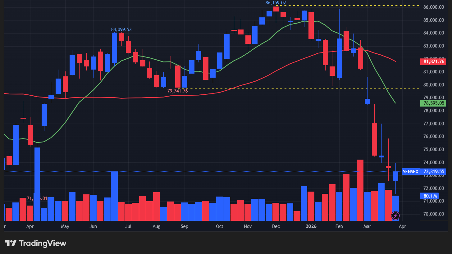 【BSEセンセックスの週足チャート】　
