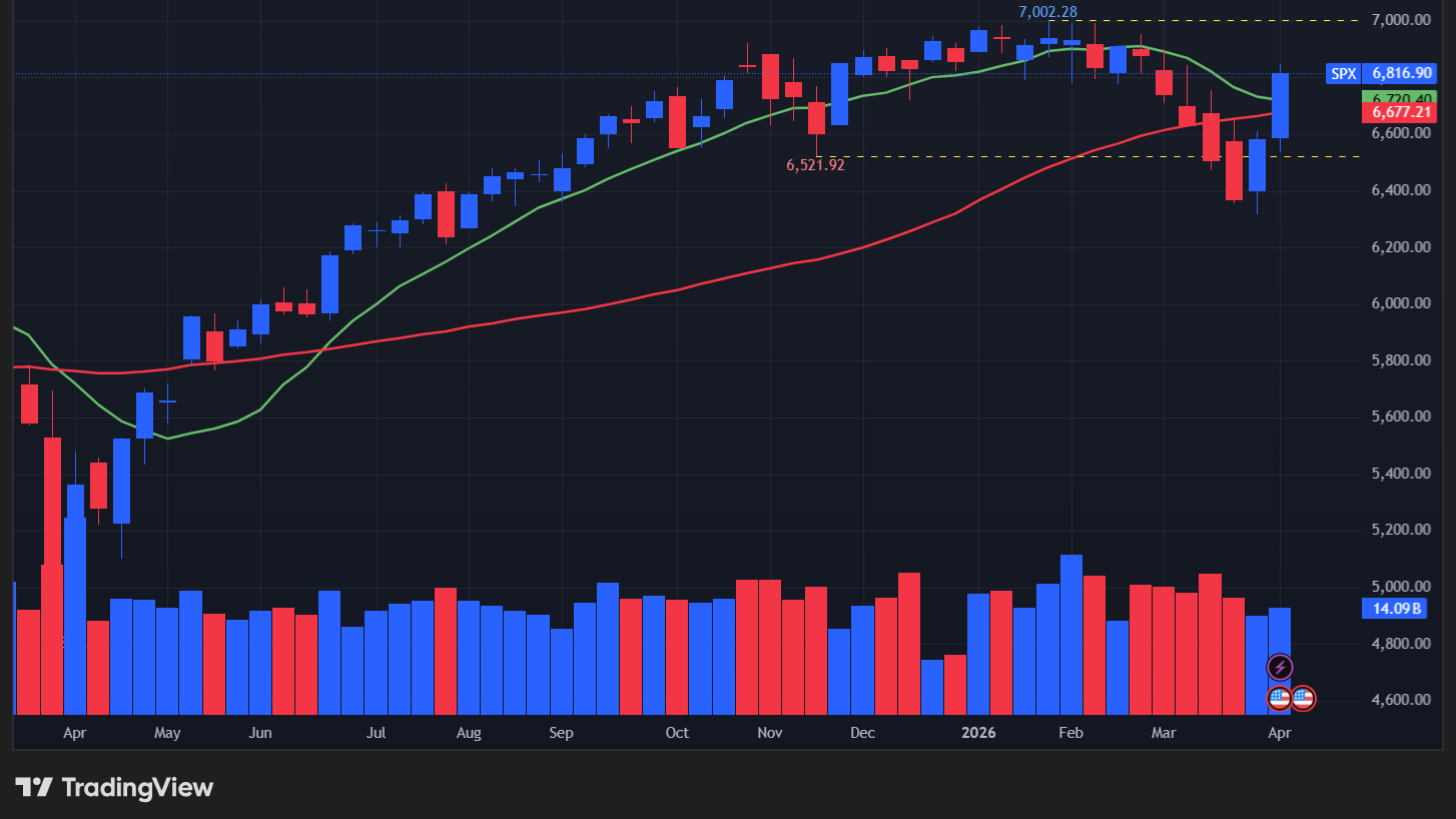 【S&P500指数の週足チャート】　

