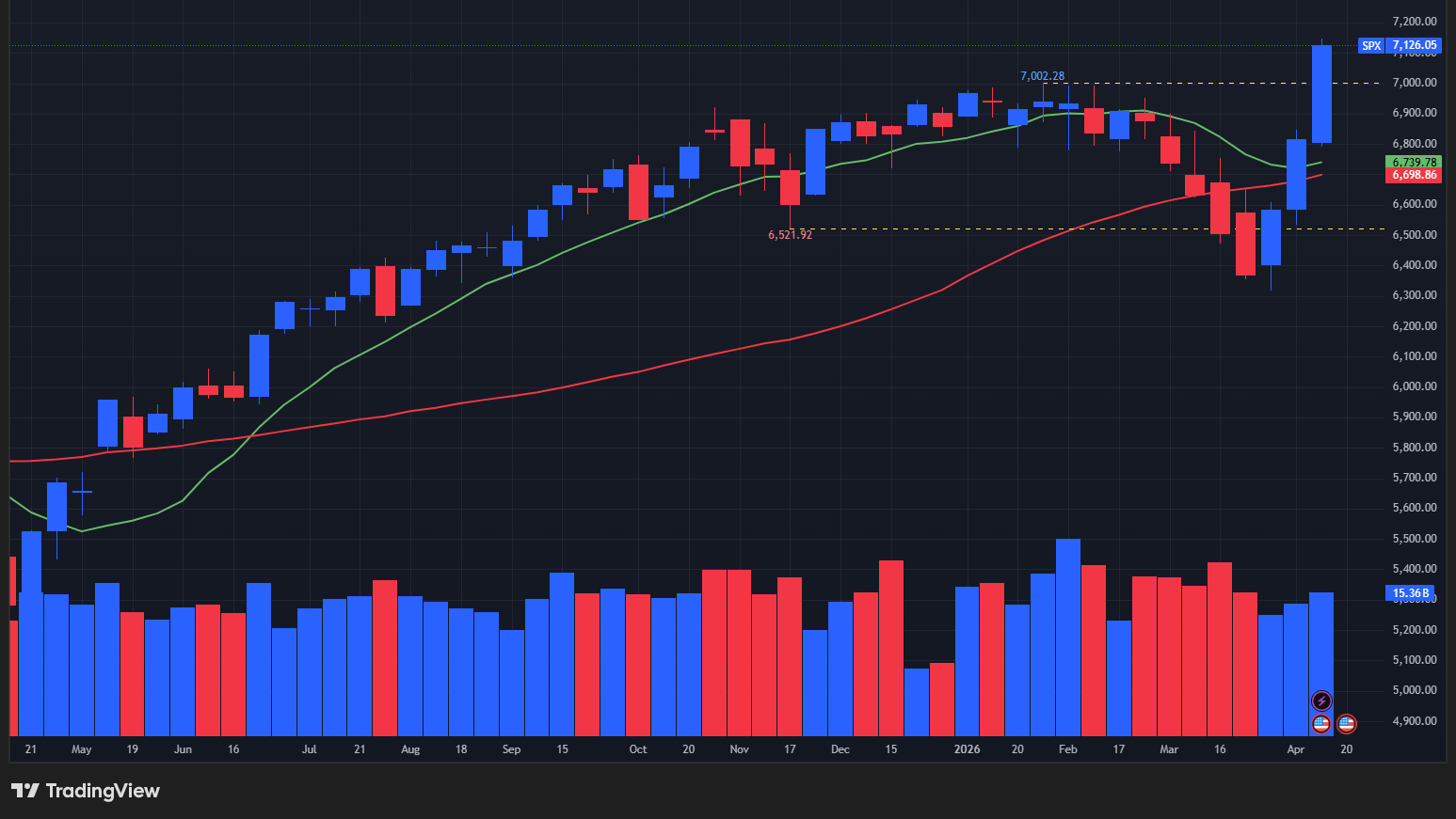 【S&P500指数の週足チャート】　
