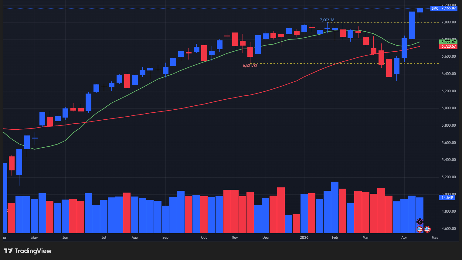 【S&P500指数の週足チャート】　
