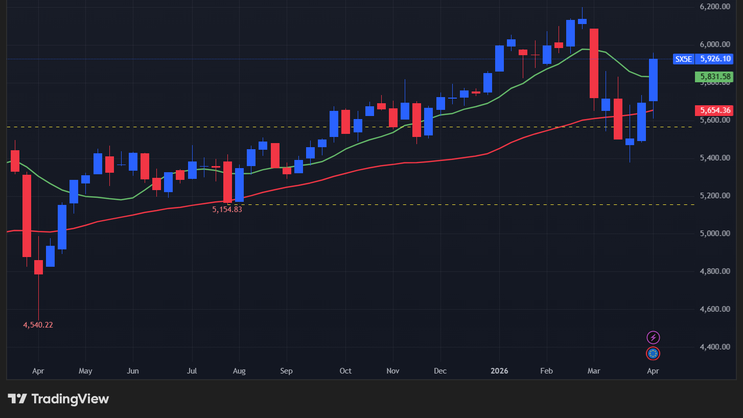 【STOXX50の週足チャート】　
