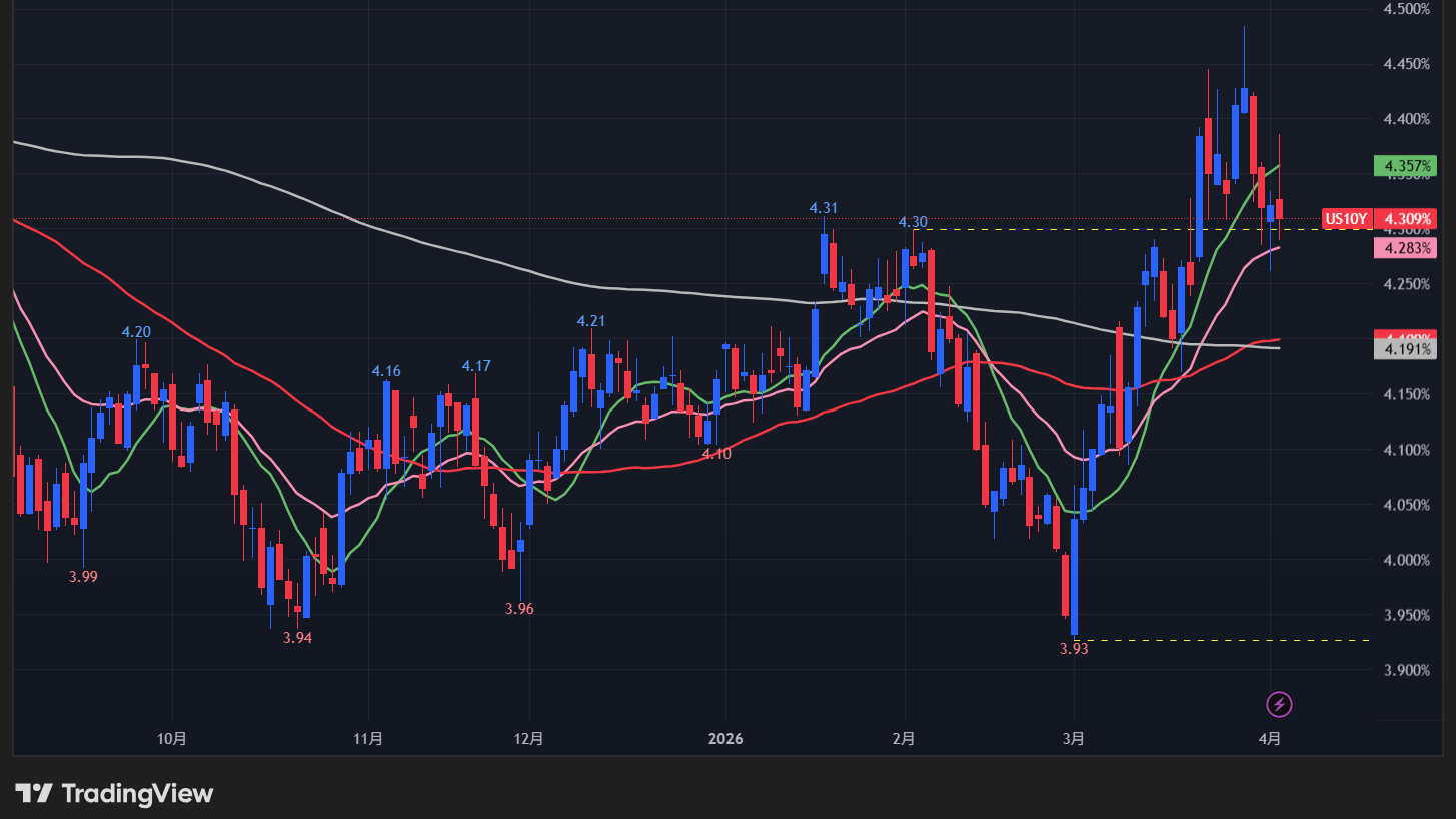 【10年債利回りの日足チャート】