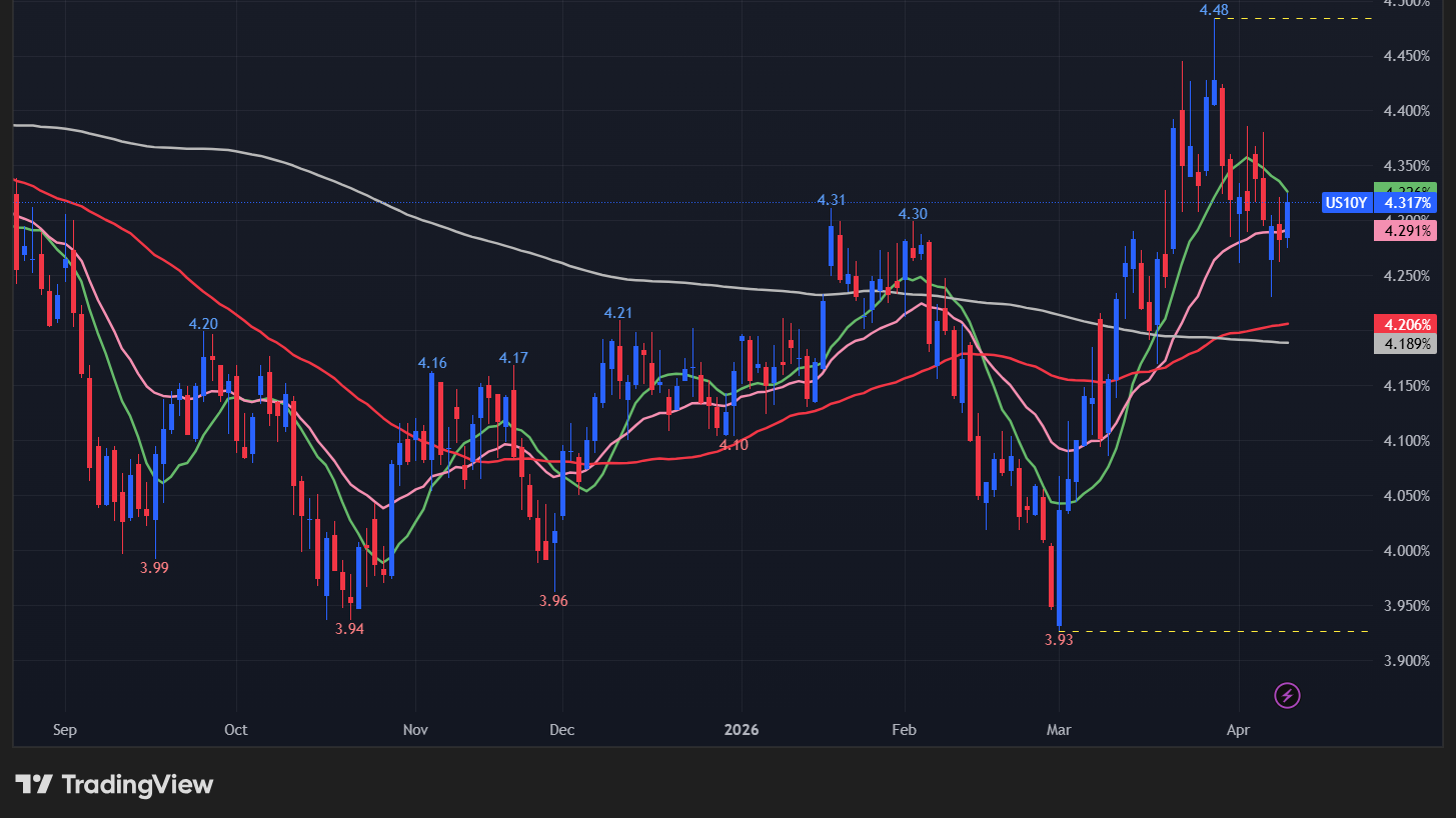 【10年債利回りの日足チャート】
