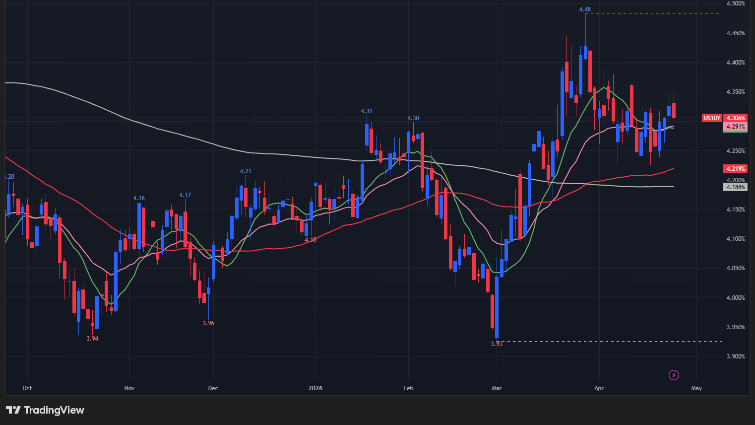 【10年債利回りの日足チャート】
