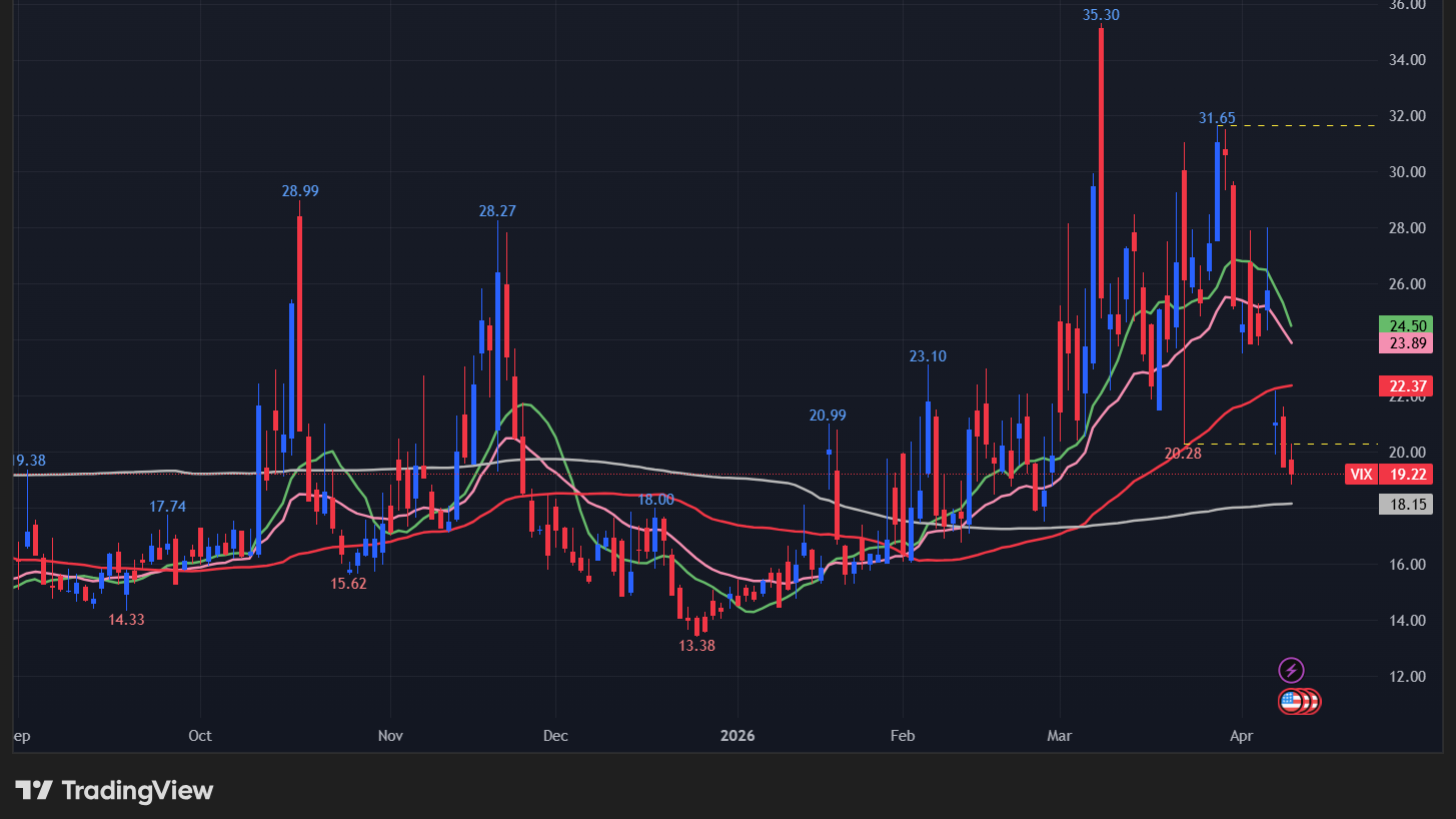 【VIXの日足チャート】
