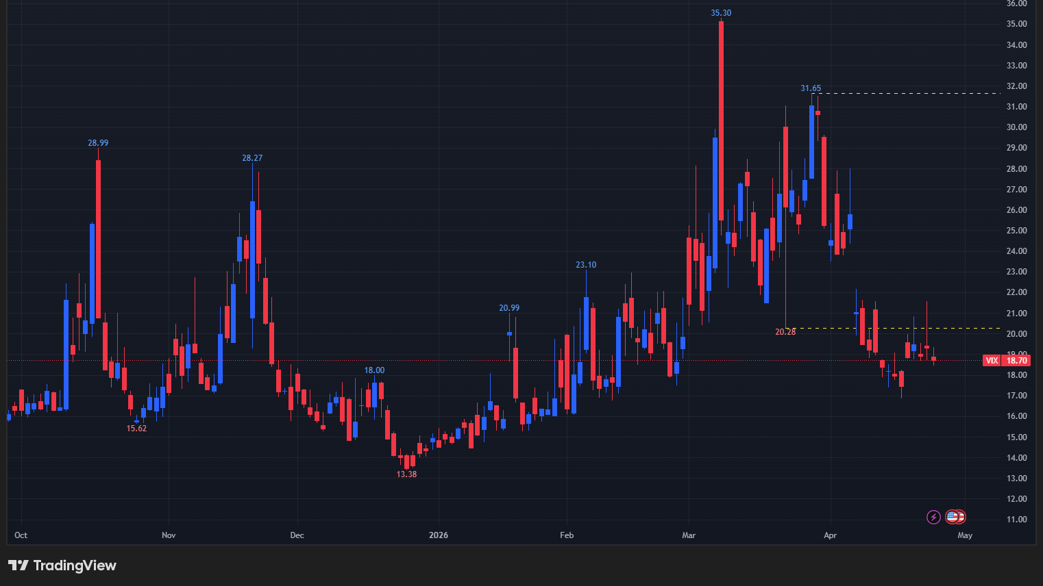 【VIXの日足チャート】
