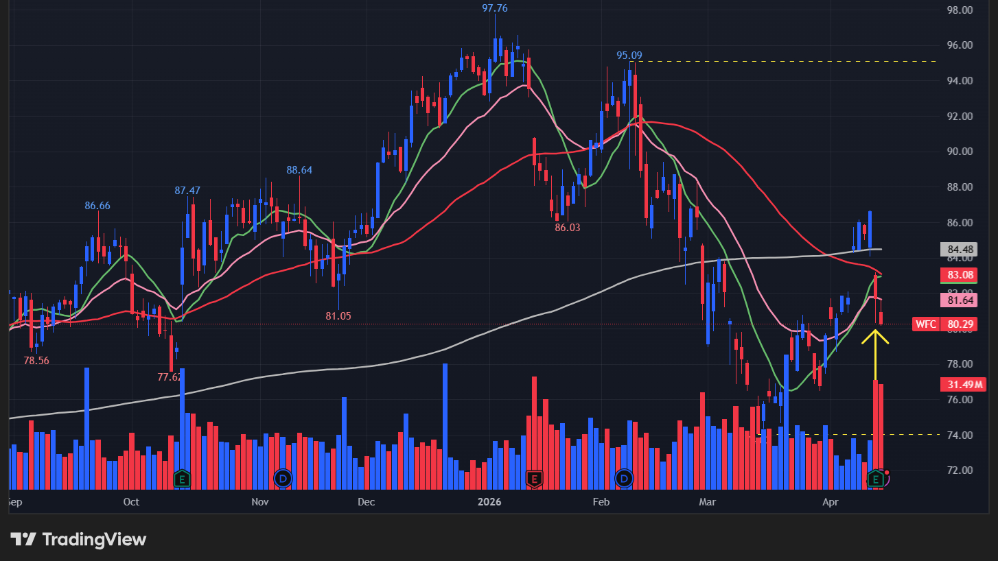 【WFCの日足チャート】　※TradingView提供