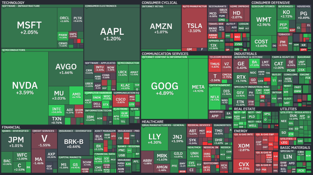 【S&P500の週間ヒートMap(出典:finviz)】