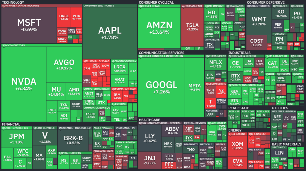 【S&P500の週間ヒートMap(出典：finviz)】