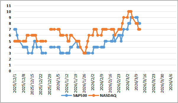 【ディストリビューションディ(出典:IBD)】