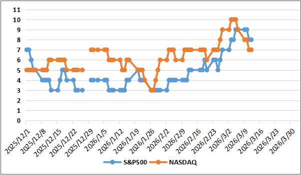 【ディストリビューションディ(出典:IBD)】