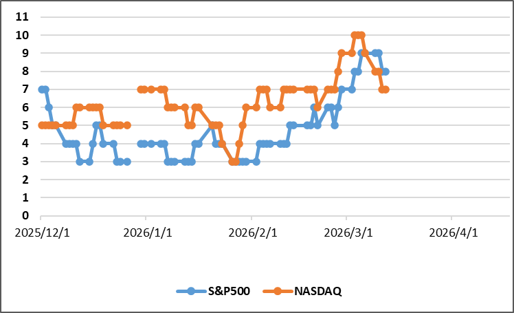 【ディストリビューションディ(出典:IBD)】