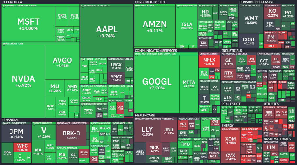 【S&P500の週間ヒートMap(出典：finviz)】