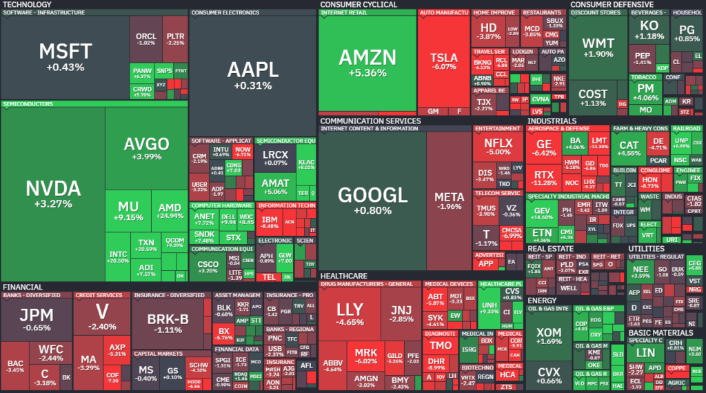 【S&P500の週間ヒートMap(出典：finviz)】