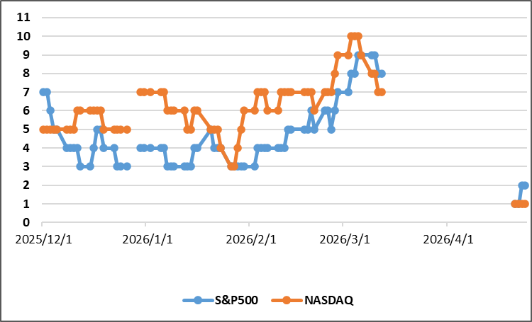 【ディストリビューションディ(出典:IBD)】