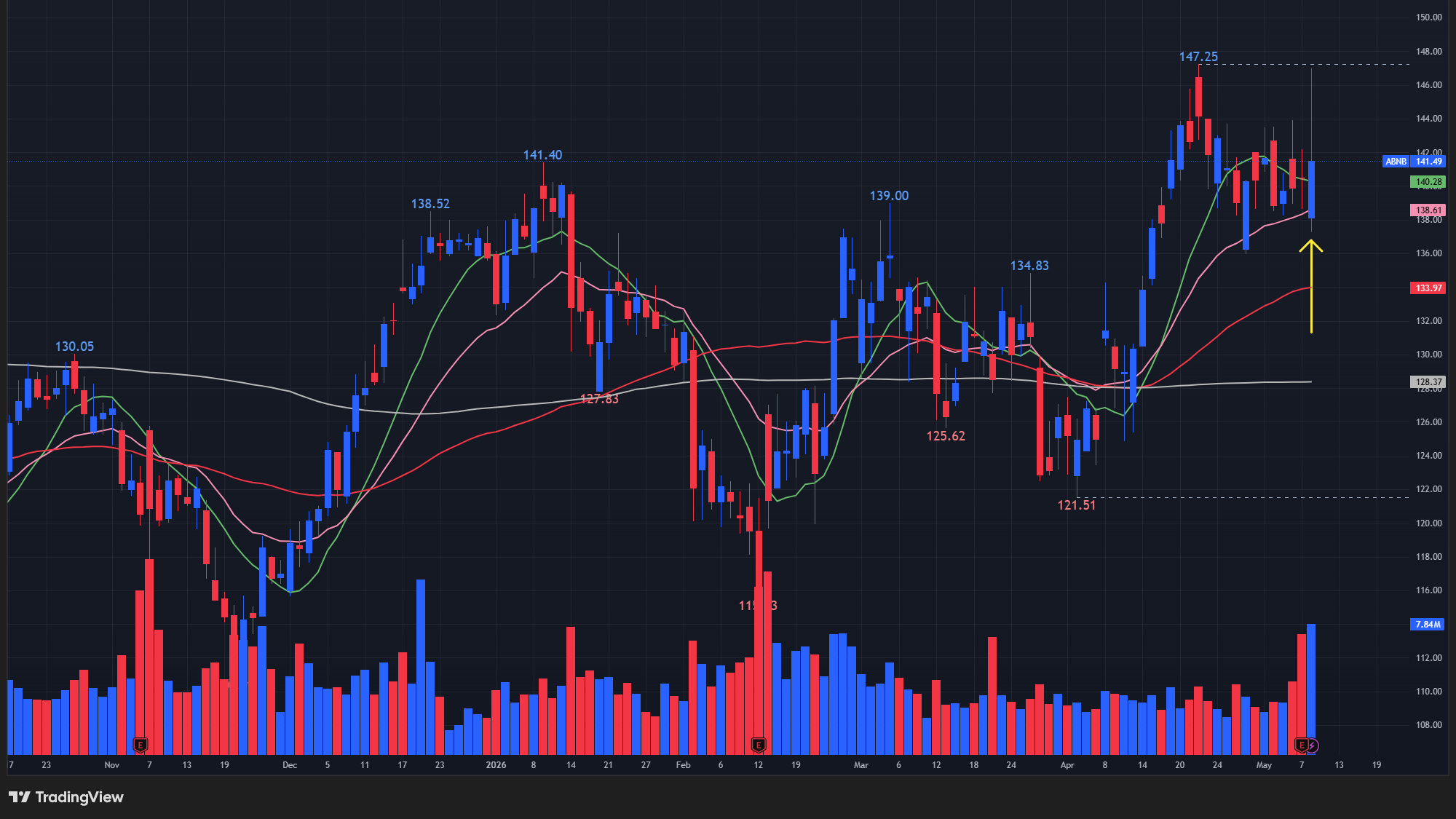 【RKLBの日足チャート】　※TradingView提供