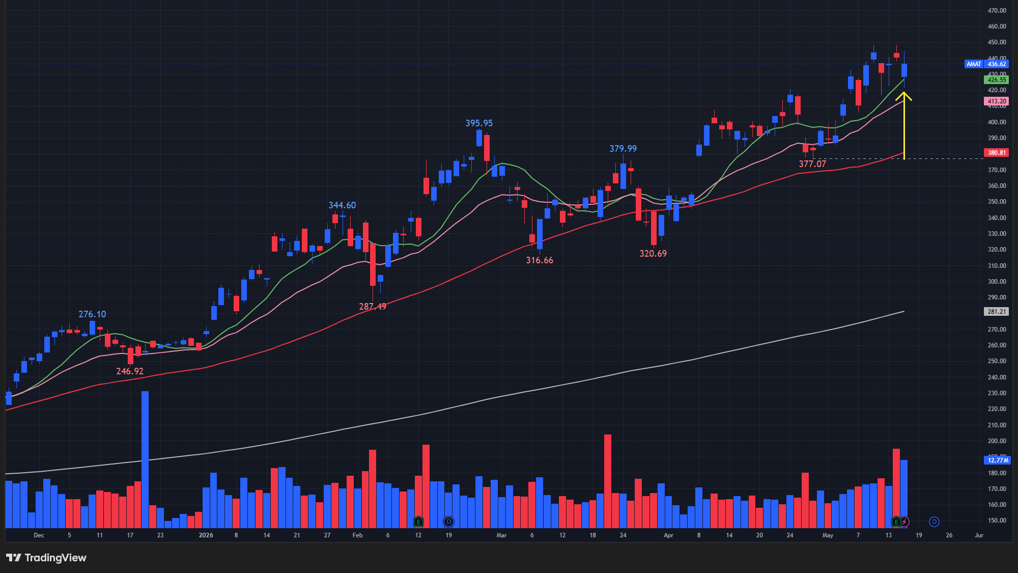 【AMATの日足チャート】　※TradingView提供