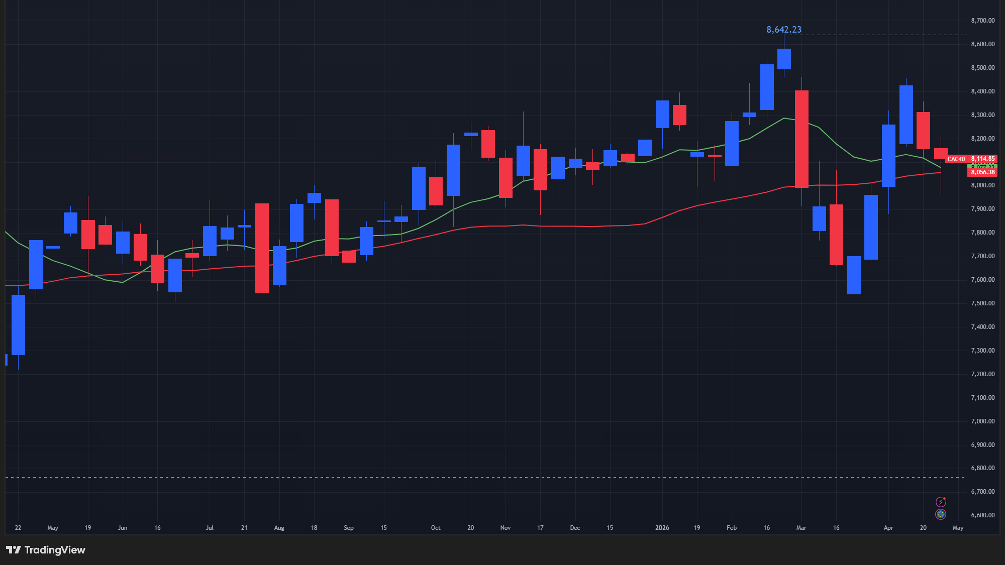 【CAC40指数の週足チャート】　
